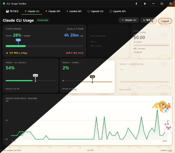 A.I Usage tracker Cover image