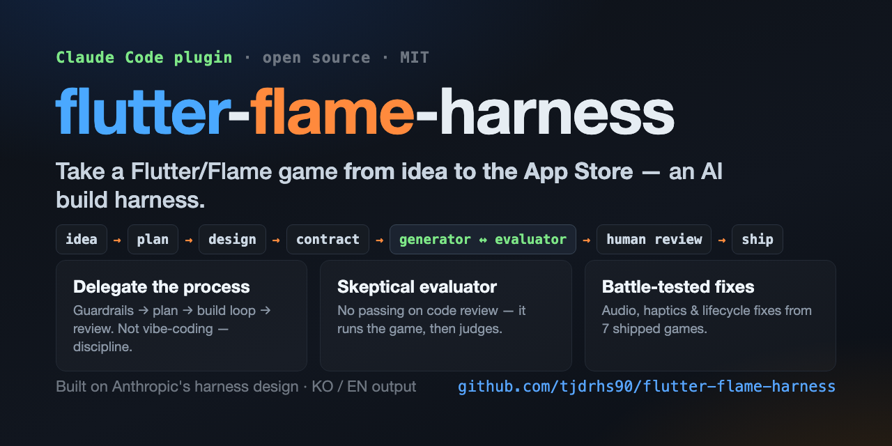 Flutter/Flame Game Launch Harness Cover image