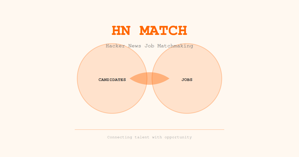 HN Match Maker Cover image